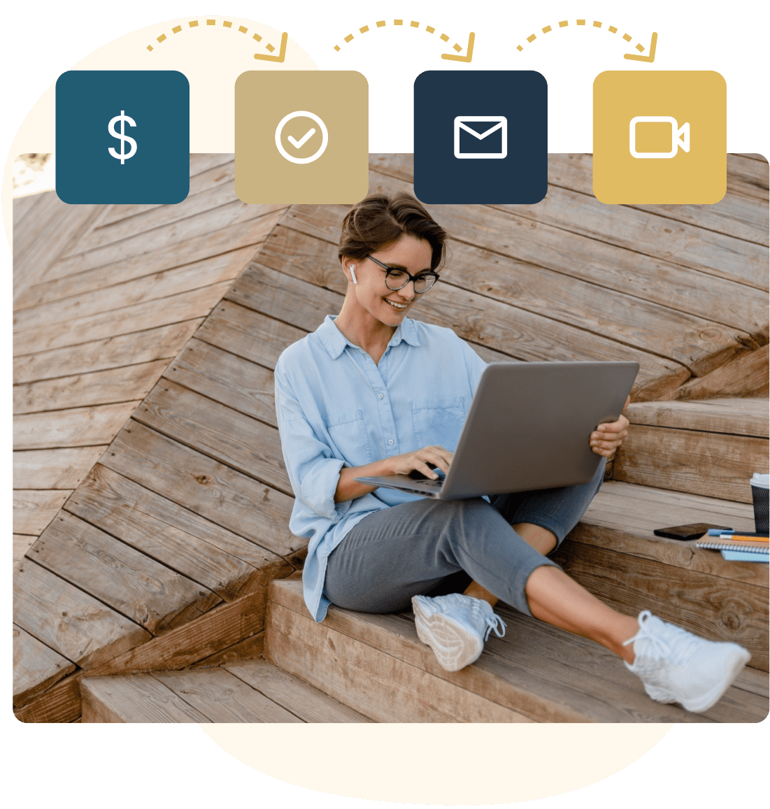 A new client moving through payment, confirmation, welcome email, and first session